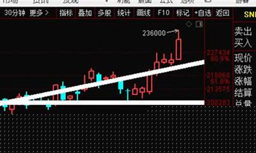 大奇期货视频直播回放(国际期货喊单视频直播)_https://www.dbjyqcj.com_上期能源_第1张
