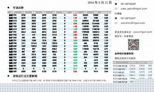 上海期货钢材价格行情(今日上海期货钢材价格行情)_https://www.dbjyqcj.com_上期能源_第1张