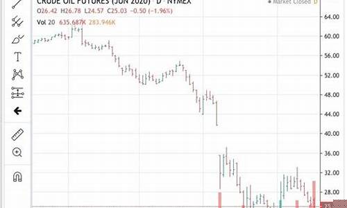 原油etf期货(原油指数etf)_https://www.dbjyqcj.com_广期所_第1张