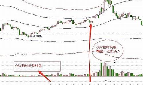期货obv指标(期货obv指标软件)_https://www.dbjyqcj.com_上期能源_第1张