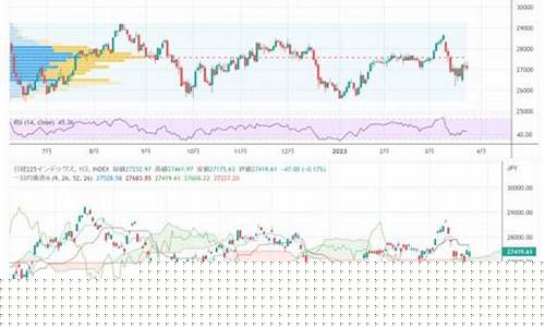 日元期货指数(纳斯达克100期货指数)_https://www.dbjyqcj.com_中金所_第1张