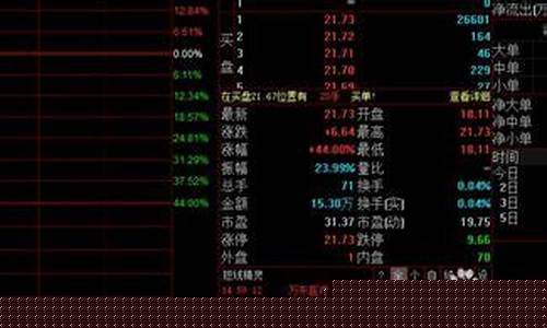 期货上证股指(上证股指期货多少钱一手)_https://www.dbjyqcj.com_中金所_第1张