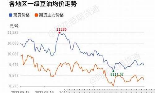 今日大豆油期货(今日大豆油期货行情走势报价)_https://www.dbjyqcj.com_郑商所_第1张