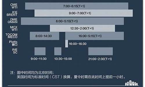 中国原油期货推出时间(中国原油期货推出时间是哪一年)_https://www.dbjyqcj.com_中金所_第1张