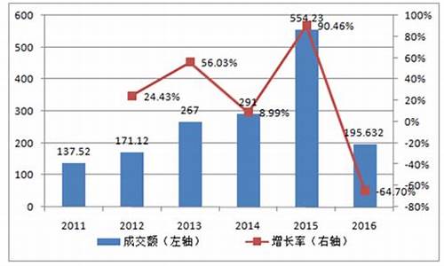 期货怎么营销(期货营销手段)_https://www.dbjyqcj.com_大商所_第1张