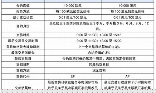 外汇期货例题(外汇期货题目)_https://www.dbjyqcj.com_郑商所_第1张