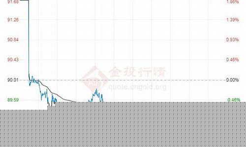 今日原油期货(今日原油期货走势及行情)_https://www.dbjyqcj.com_上期所_第1张
