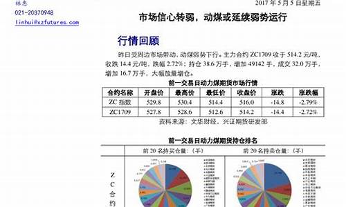 动力煤期货1705 行情(动力煤期货今日行情)_https://www.dbjyqcj.com_中金所_第1张