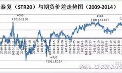 期货橡胶操作(2020年橡胶期货操作建议)_https://www.dbjyqcj.com_郑商所_第1张