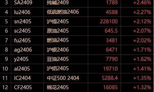 期货拉升(期货拉升前 持仓量增加)_https://www.dbjyqcj.com_上期所_第1张