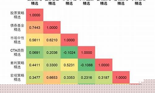 商品期货策略(商品期货一手一览表)_https://www.dbjyqcj.com_郑商所_第1张
