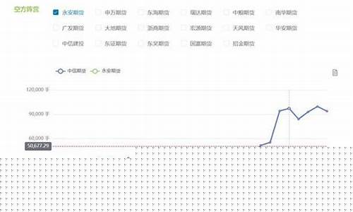 商品期货持仓龙虎榜(商品期货持仓龙虎榜 东方财富)_https://www.dbjyqcj.com_广期所_第1张