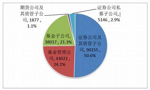 期货公司资管排名(期货公司资产管理规模排名)_https://www.dbjyqcj.com_大商所_第1张