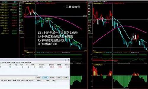 期货交易要点(期货交易必读)_https://www.dbjyqcj.com_中金所_第1张