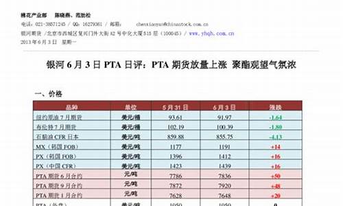 期货 放量(期货放量下跌是什么意思)_https://www.dbjyqcj.com_大商所_第1张