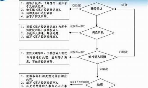投诉期货公司(投诉期货公司打什么电话)_https://www.dbjyqcj.com_上期所_第1张
