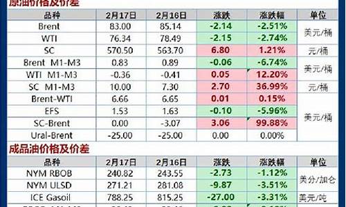 期货现量(期货现量红色和绿色代表什么)_https://www.dbjyqcj.com_郑商所_第1张