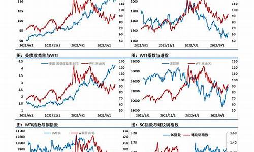 期货和讯(和讯期货论坛期货大家谈)_https://www.dbjyqcj.com_中金所_第1张
