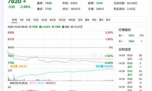 期货cf(期货cf是什么意思)_https://www.dbjyqcj.com_中金所_第1张