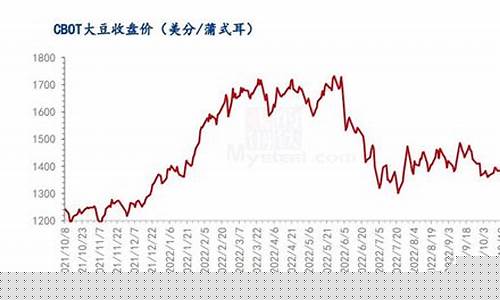 大豆油期货价格(大豆油期货价格郑州行情走势图最新)_https://www.dbjyqcj.com_广期所_第1张