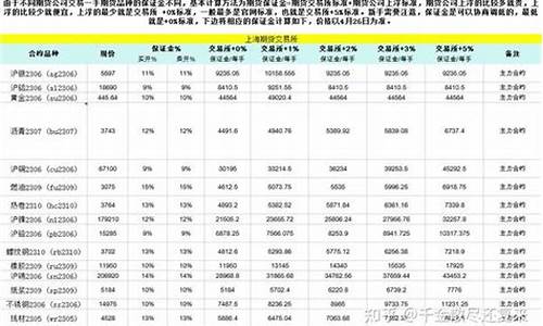 1手期货多少钱(期货一般一手多少钱)_https://www.dbjyqcj.com_广期所_第1张