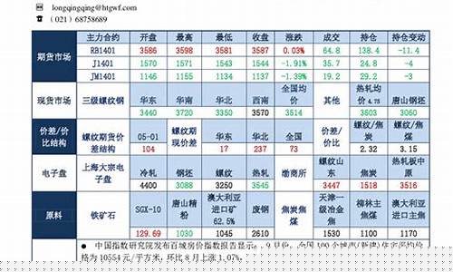 常州华泰期货(华泰期货公司电话)_https://www.dbjyqcj.com_中金所_第1张