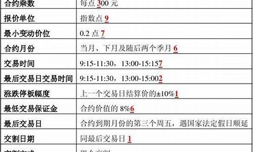 上证50期货合约(上证50指数期货合约)_https://www.dbjyqcj.com_中金所_第1张