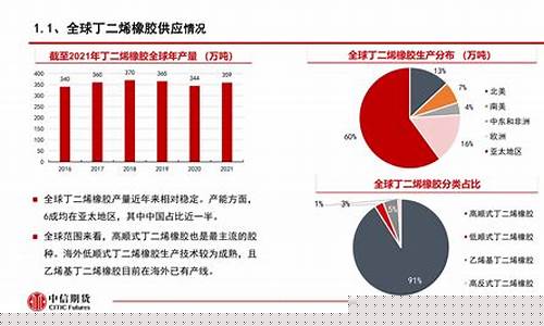 中信期货介绍(中信期货是正规吗)_https://www.dbjyqcj.com_中金所_第1张