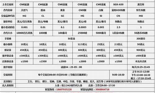 新湖国际期货招商(新湖期货公司官网)_https://www.dbjyqcj.com_上期所_第1张