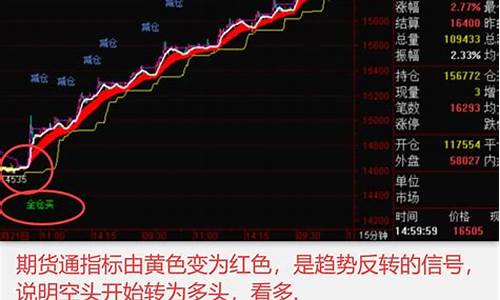 51期货通(期货交易所 五一)_https://www.dbjyqcj.com_上期能源_第1张