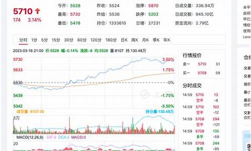 pta期货1801(PTA期货价格实时行情绍)_https://www.dbjyqcj.com_大商所_第1张