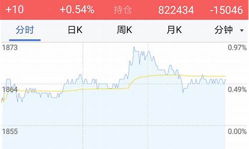 天富期货软件下载(宝城期货软件下载)_https://www.dbjyqcj.com_上期所_第1张
