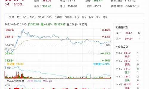 期货行情黄金(期货黄金的最新走势)_https://www.dbjyqcj.com_大商所_第1张