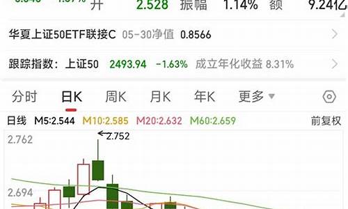 无杠杆期货(不用杠杆做期货牛人)_https://www.dbjyqcj.com_广期所_第1张