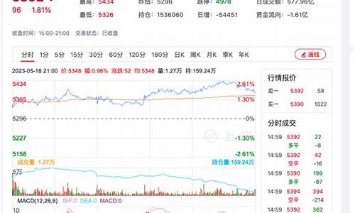 期货pta今日行情(pta期货最新行情)_https://www.dbjyqcj.com_上期所_第1张