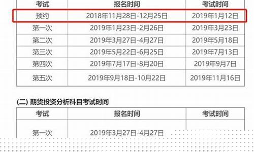 期货从业证考试报名时间(期货从业资格证报名时间)_https://www.dbjyqcj.com_中金所_第1张