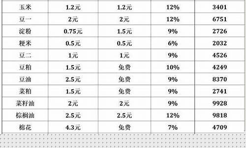 各期货公司手续费一览(期货公司手续费一览表2023最新)_https://www.dbjyqcj.com_大商所_第1张