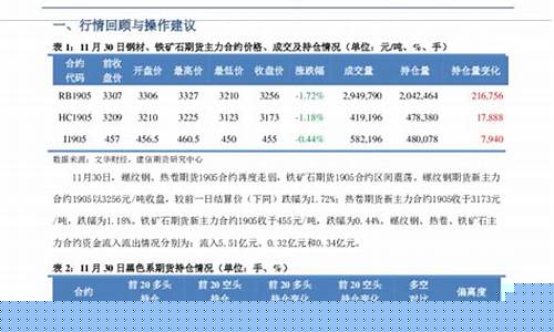 期货张建(期货 王建)_https://www.dbjyqcj.com_中金所_第1张