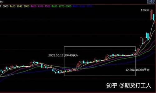 期货m标记(期货显示m是什么意思)_https://www.dbjyqcj.com_广期所_第1张