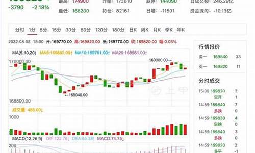 今日镍期货实时行情(美镍期货实时行情走势)_https://www.dbjyqcj.com_上期能源_第1张