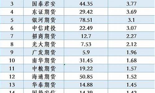 广东期货公司排名(广东期货业协会官网)_https://www.dbjyqcj.com_大商所_第1张