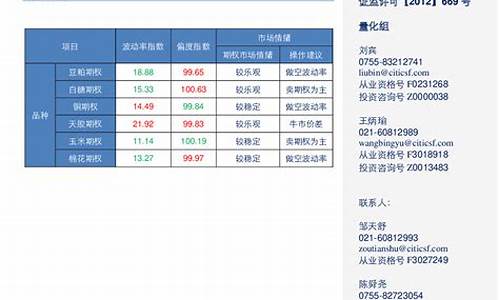 中信期货量化(中信期货量化交易系统官网)_https://www.dbjyqcj.com_大商所_第1张