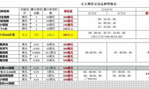 恒生指数期货正规开户(去香港办理恒生指数期货开户)_https://www.dbjyqcj.com_广期所_第1张
