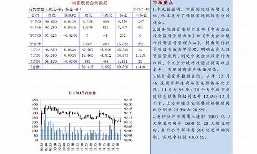 国债期货跳水(国债期货一跳多少钱)_https://www.dbjyqcj.com_广期所_第1张