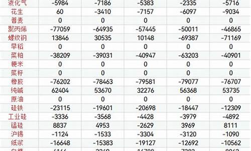 各期货持仓(期货持仓龙虎榜东方财富)_https://www.dbjyqcj.com_上期所_第1张