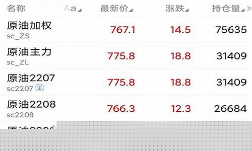 先锋期货下载(先锋期货软件下载)_https://www.dbjyqcj.com_中金所_第1张