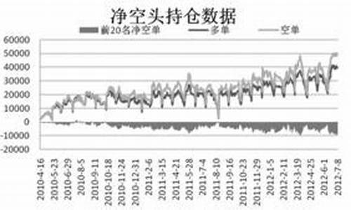 多头期货(多头期货套期保值损益图)_https://www.dbjyqcj.com_上期所_第1张