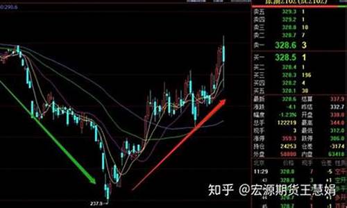 期货组合单(期货指标组合准确率高)_https://www.dbjyqcj.com_郑商所_第1张