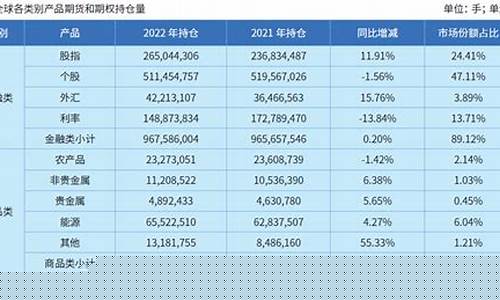 全球期货(全球期货指数实时行情)_https://www.dbjyqcj.com_上期能源_第1张