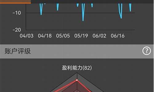 期货快速赚钱(期货快速赚钱的手法)_https://www.dbjyqcj.com_中金所_第1张